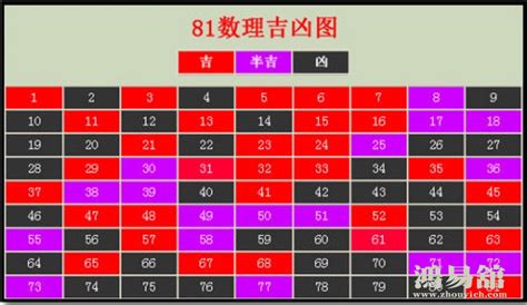 最吉利的数字|易经数字吉凶对照表 易经1一100吉祥数